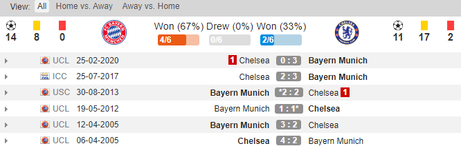 soikeo79.com-bayern-munich-chelsea-2-min