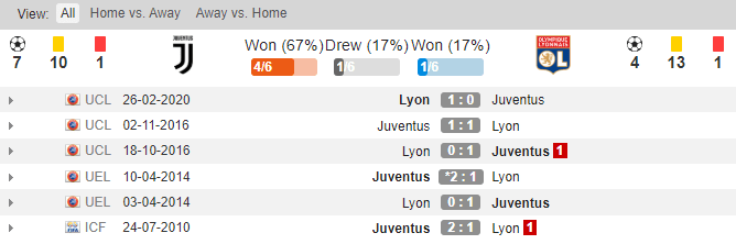 soikeo79.com-juventus-lyon-2-min