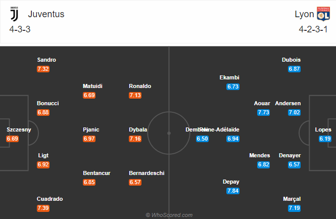 soikeo79.com-juventus-lyon-min