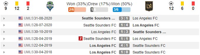 soikeo79.com-seattle-sounders-vs-los-angeles-nha-nghe-my-mls-19-08-ls