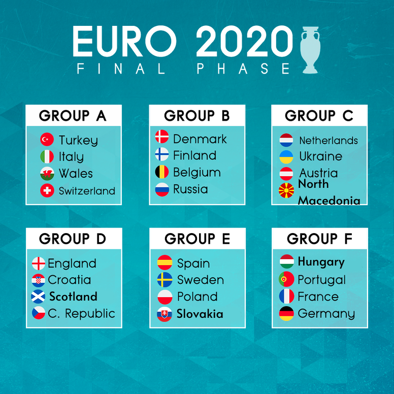 Công bố danh sách đội bóng EURO 2020, bảng đấu – 13/11/2020