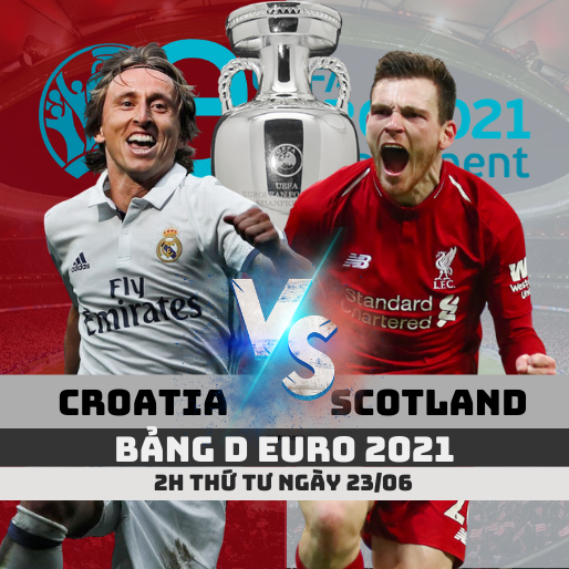 Tỷ lệ kèo Croatia vs Scotland –2h- 23/06/2021 – Bảng D Euro 2021