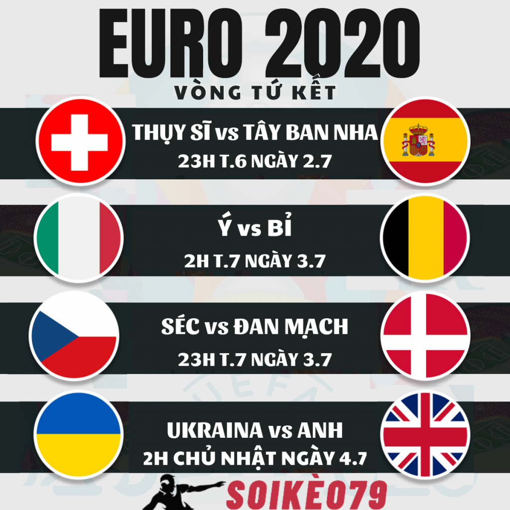 ltd euro 2020 vòng tứ kết soikeo79