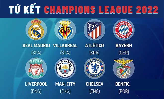 Lễ bốc thăm tứ kết Champions League 2021/22