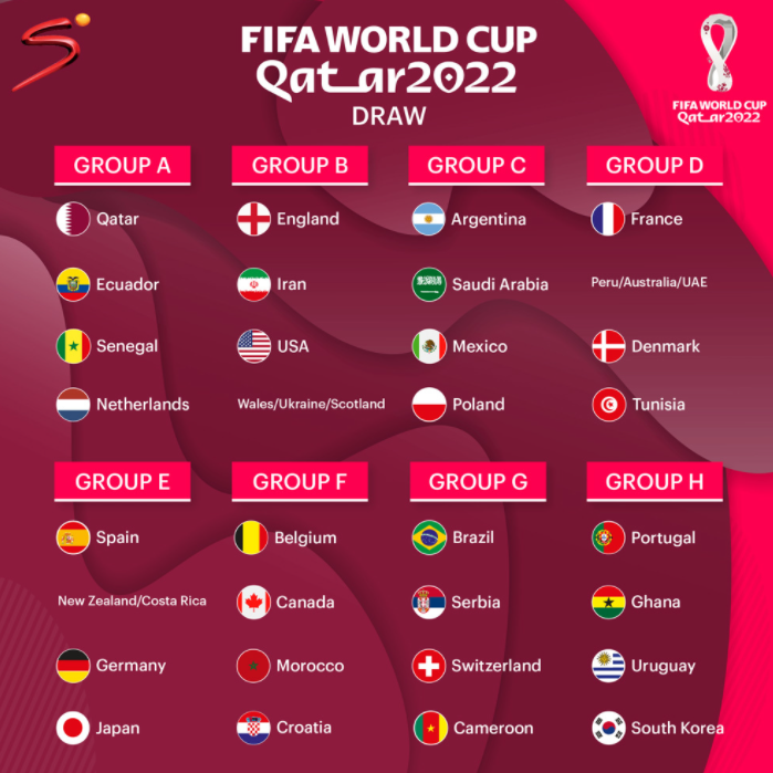 Kết quả bốc thăm World Cup 2022: Đức đại chiến TBN