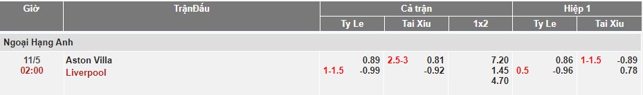 ty le keo aston villa vs liverpool soikeo79 ngoai hang anh 10 5