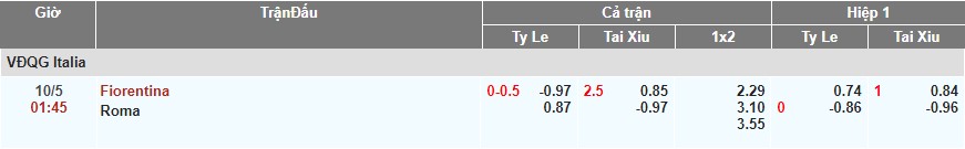 ty le keo fiorentina vs roma serie soikeo79 10 5