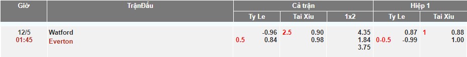 ty le keo nha cai watford vs everton soikeo79 12 5