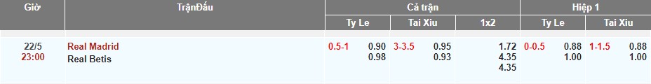 ty le keo real madrid vs betis la liga soikeo79 22 5