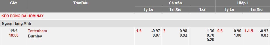 ty le keo tottenham vs burnley ngoai hang anh soikeo79 15 5