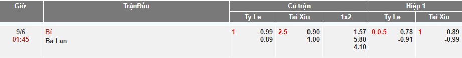 tuyen bi vs ba lan nations league soikeo79 9 6