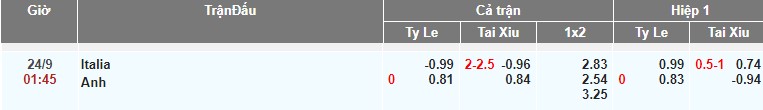 ty le keo italia vs anh soikeo79 21 9