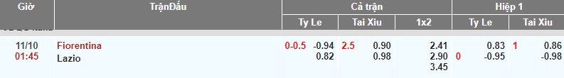 soi keo FIORENTINA vs lazio serie a soikeo79