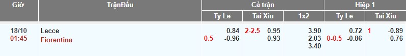 ty le keo leece vs fiorentina soikeo79 18 10