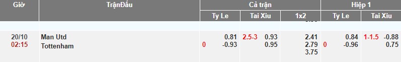 ty le keo man utd vs tottenham soikeo79 18 10
