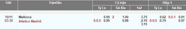 ty le keo marloca vs atl madrid soikeo79 11 9