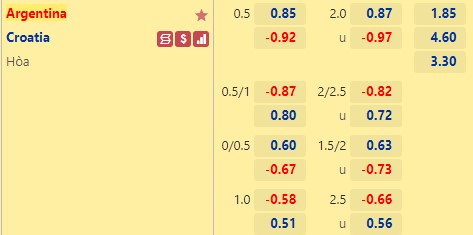 ty le keo argentina vs croatia soikeo79