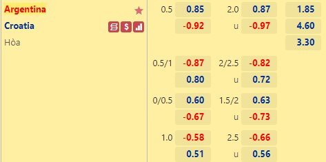 ty le keo argentina vs croatia soikeo79