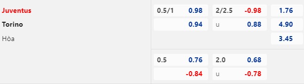 ty le keo juventus vs torino soikeo79 28 2