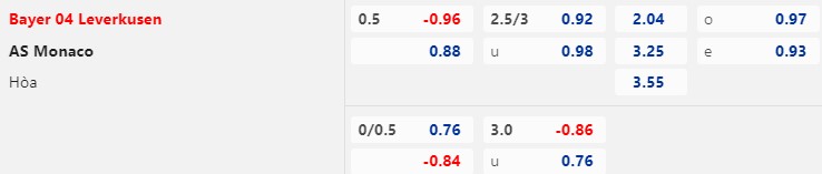 ty le keo leverkusen vs monaco soikeo79 16 2