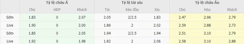 ty le keo roma vs juventus soikeo79 3 4