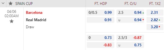 Tỷ lệ kèo Barcelona vs Real Madrid soikeo79