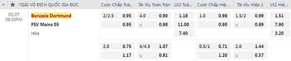 ty le keo Dortmund vs Mainz soikeo79 27 5