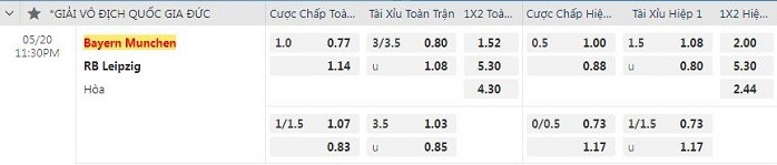 ty le keo bayern vs leipzig bundesliga soikeo79 20 5