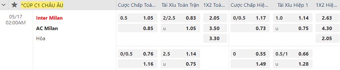ty le keo inter vs ac milan ban ket c1 soikeo79 17 5