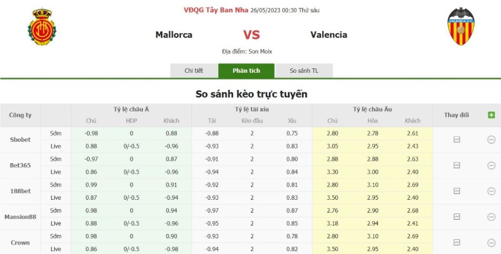 ty le keo mallorca vs valencia soikeo79 25 5