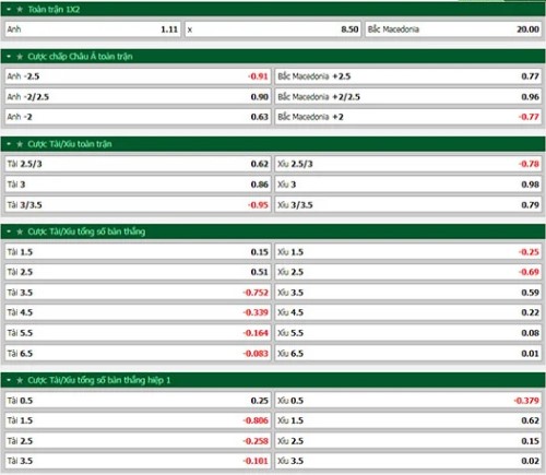 ty le keo anh vs bac macedonia soikeo79 19 6