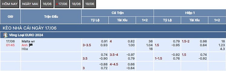 ty le keo malta vs anh soikeo79 vong bang euro 2023
