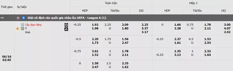ty le keo tay ban nha vs y soikeo79 16 6 nations league